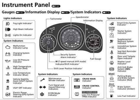 индикаторы на панели приборов хонда пилот